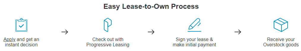 Lease-to-Own powered by Progressive Leasing