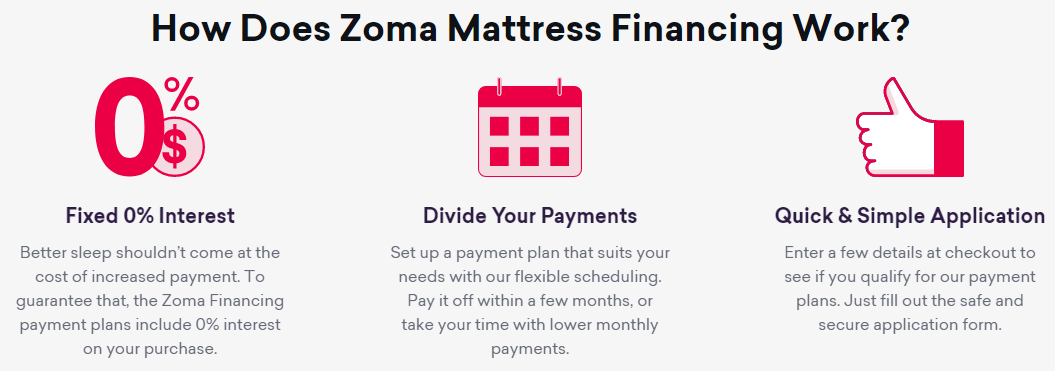 How Does Zoma Mattress Financing Work